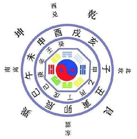 四柱算命|四柱八字排盤